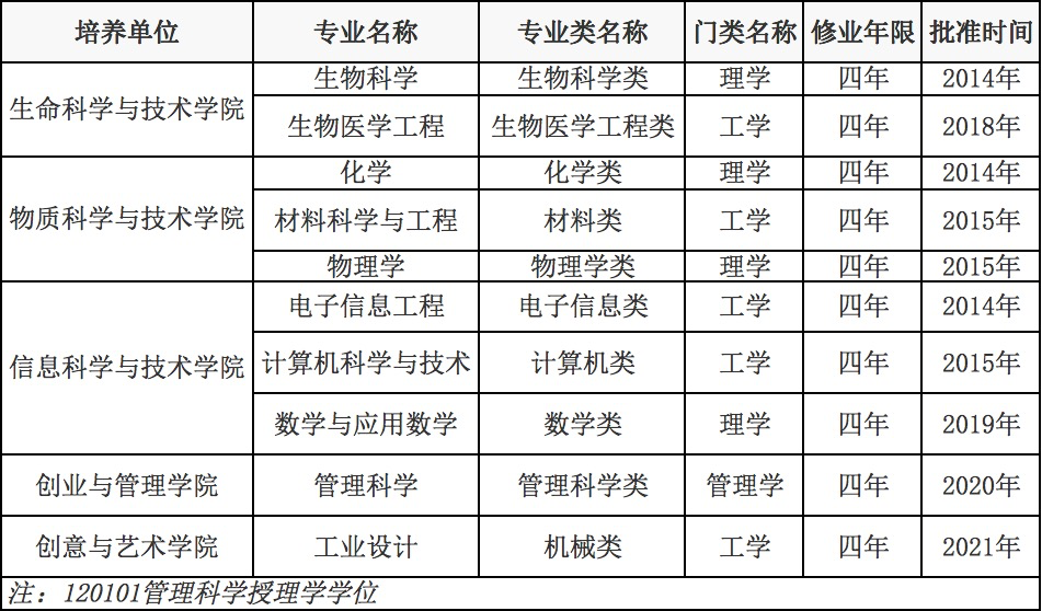 上海科技大学2.png