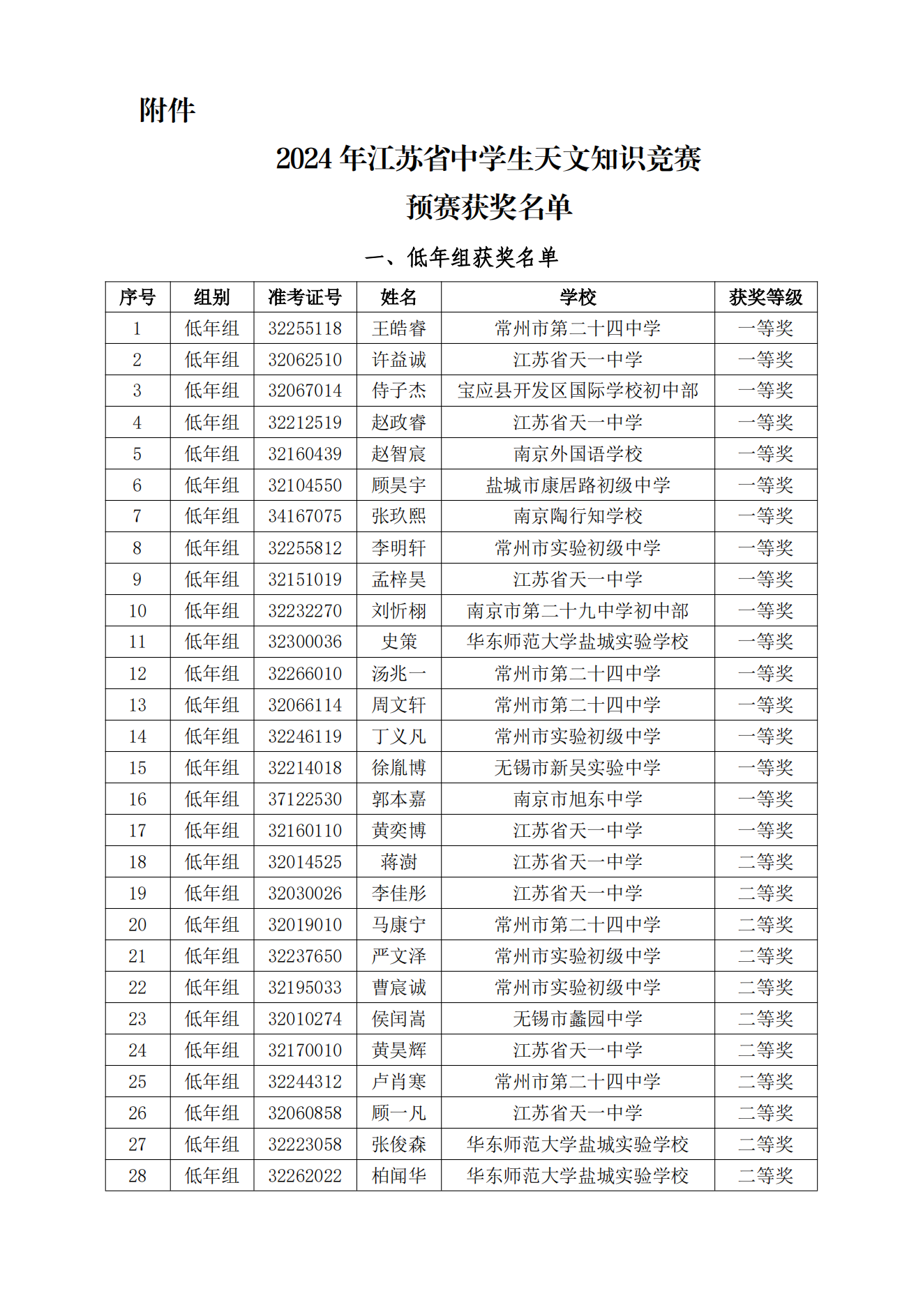 关于公布2024年江苏省中学生天文知识竞赛预赛获奖名单的通知_02.png