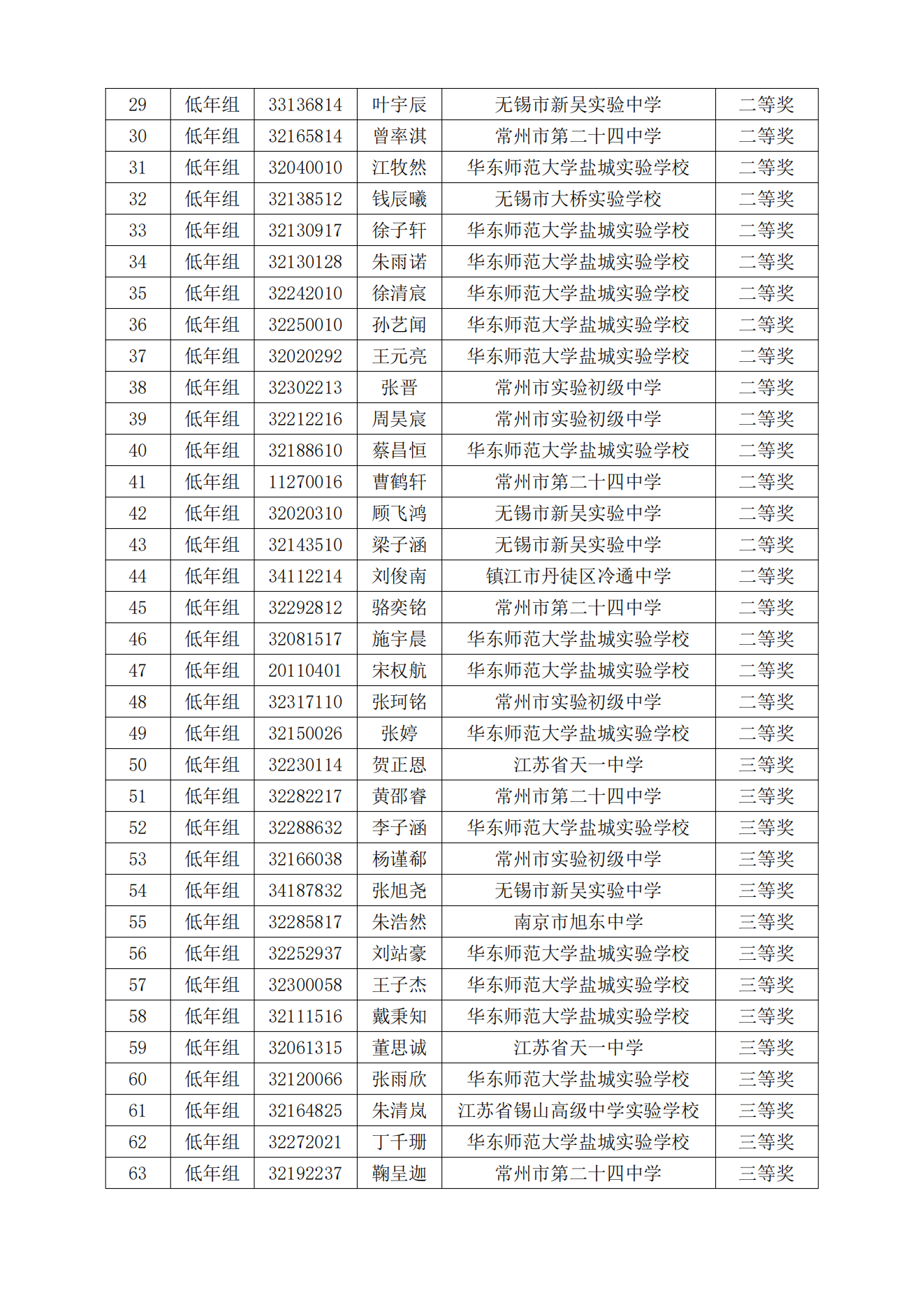 关于公布2024年江苏省中学生天文知识竞赛预赛获奖名单的通知_03.png