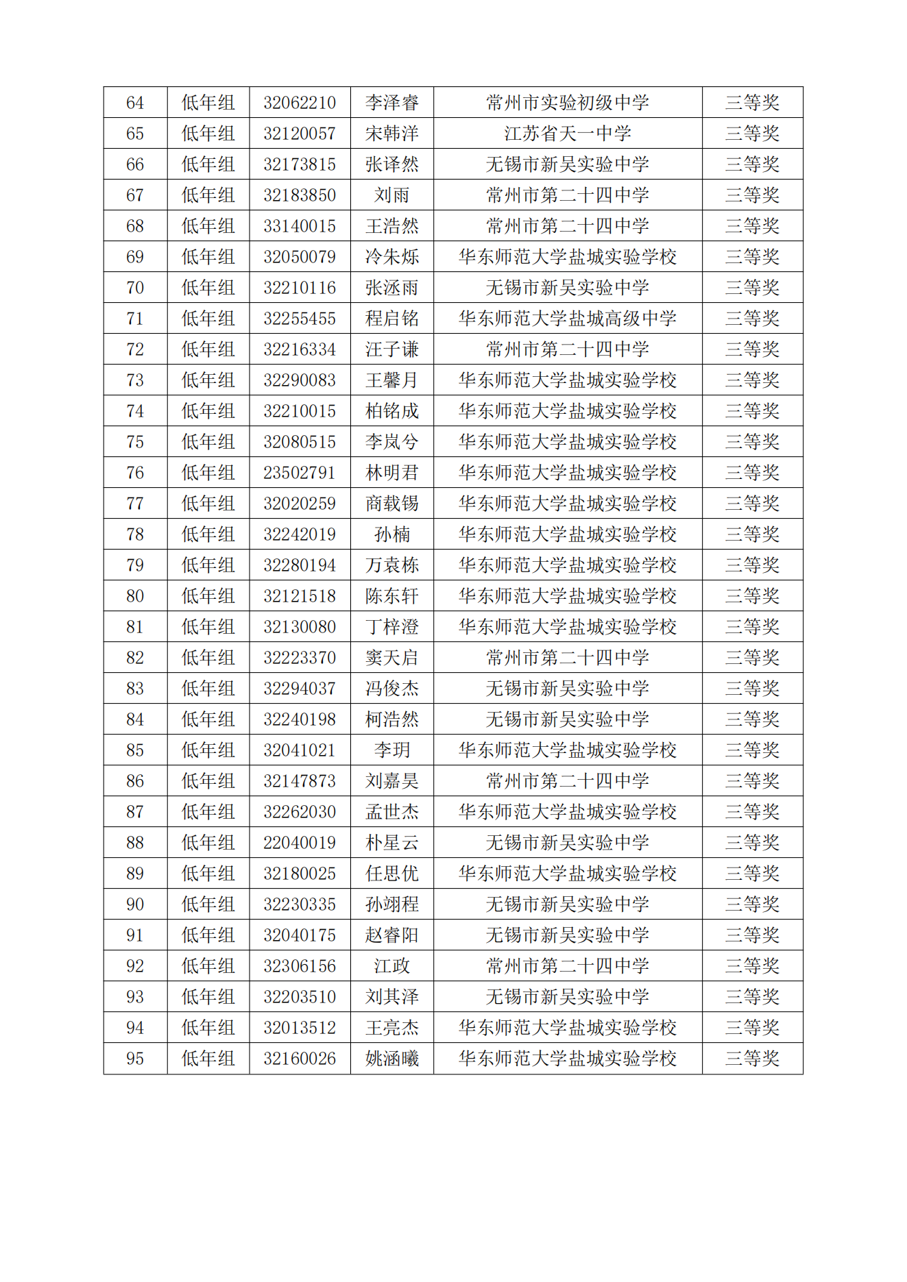 关于公布2024年江苏省中学生天文知识竞赛预赛获奖名单的通知_04.png