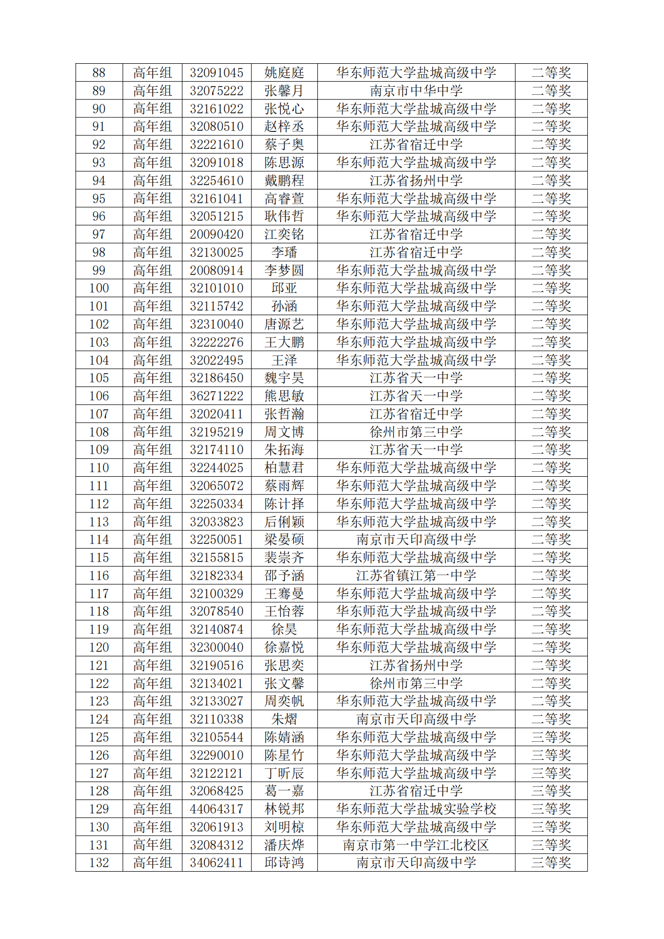 关于公布2024年江苏省中学生天文知识竞赛预赛获奖名单的通知_07.png