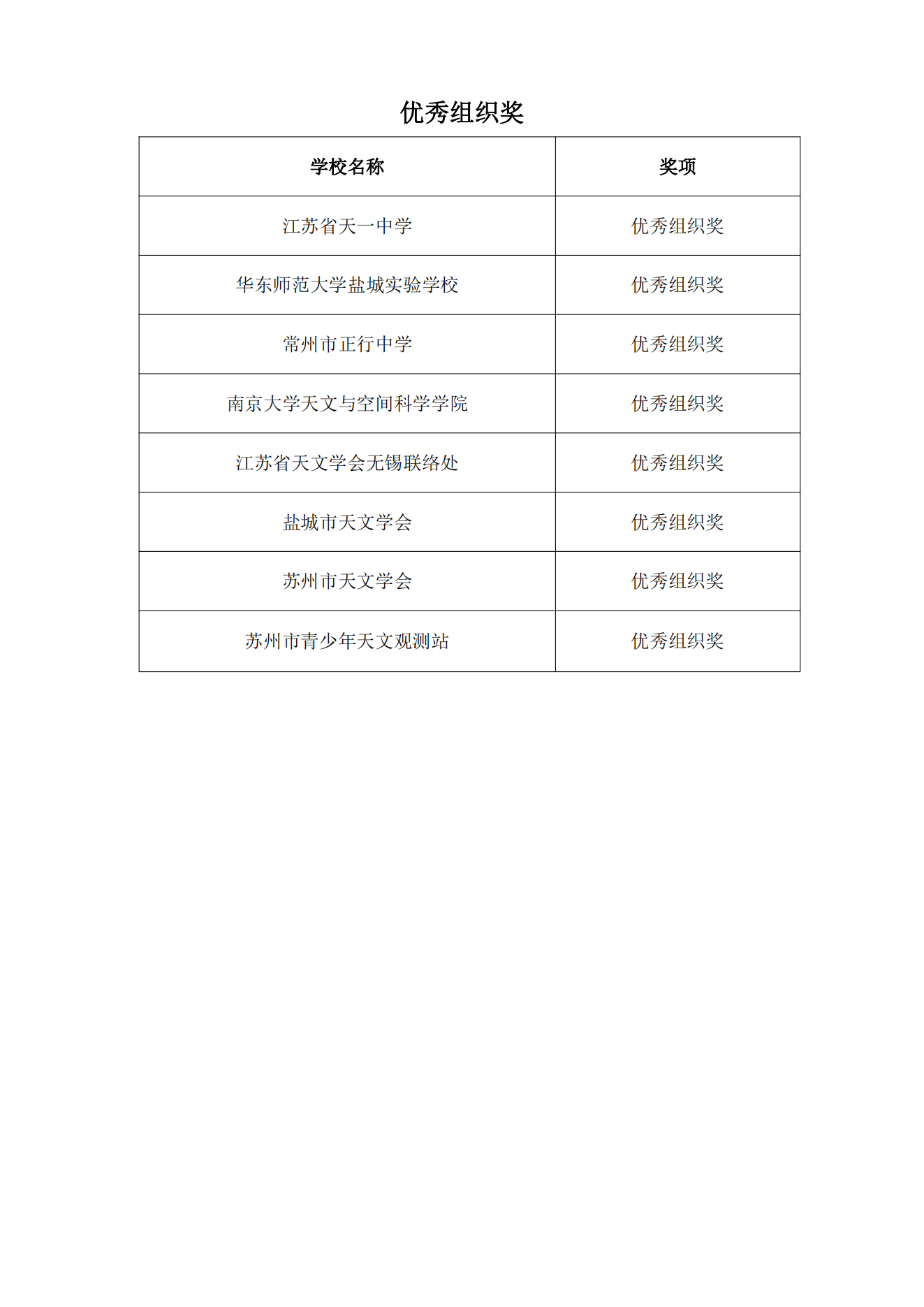 关于公布2024年江苏省中学生天文知识竞赛预赛获奖名单的通知_11.png