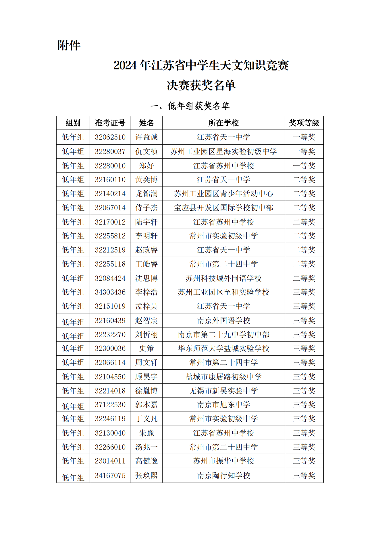 关于公布2024年江苏省中学生天文知识竞赛决赛获奖名单的通知_02.png