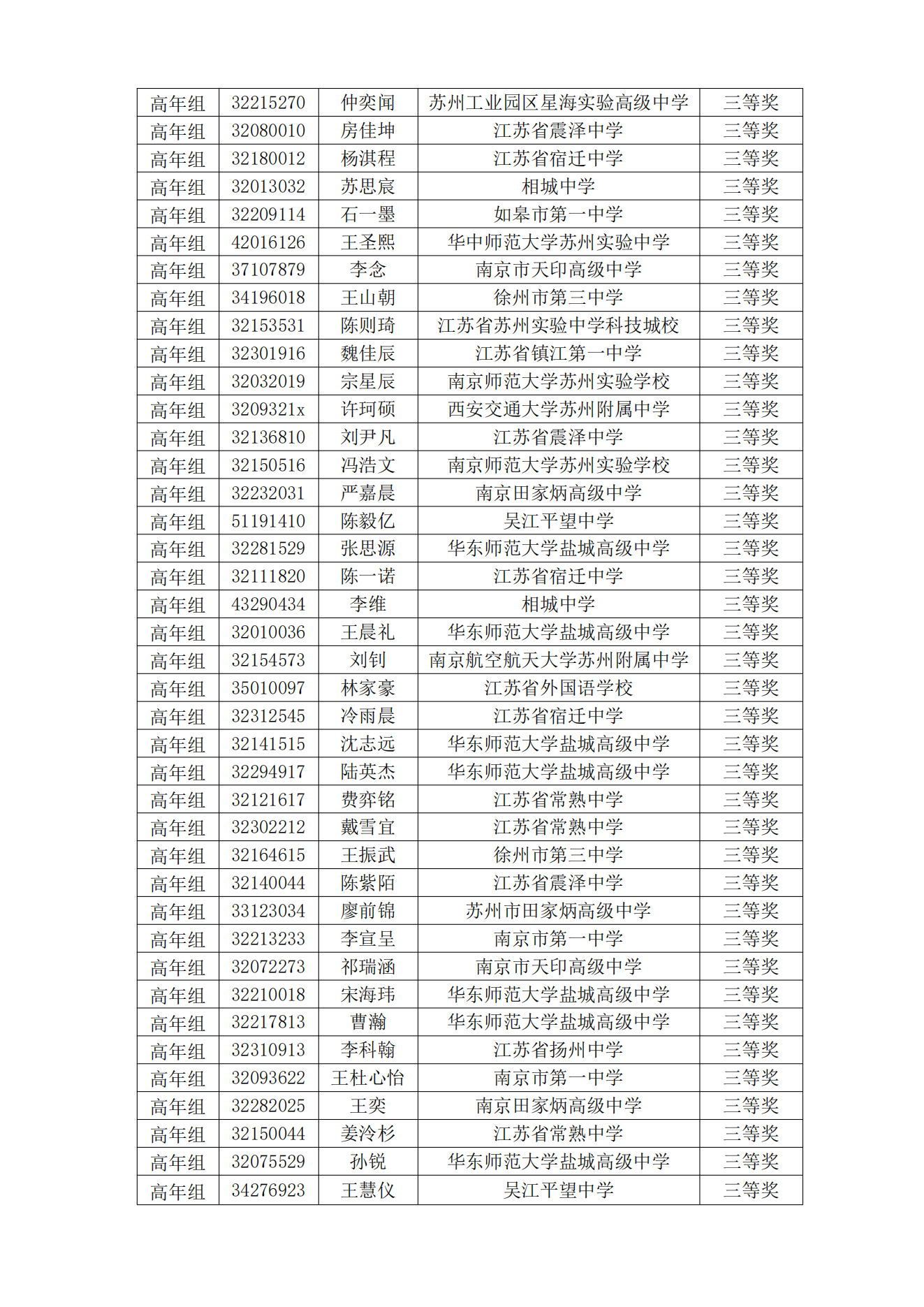 关于公布2024年江苏省中学生天文知识竞赛决赛获奖名单的通知_04.png