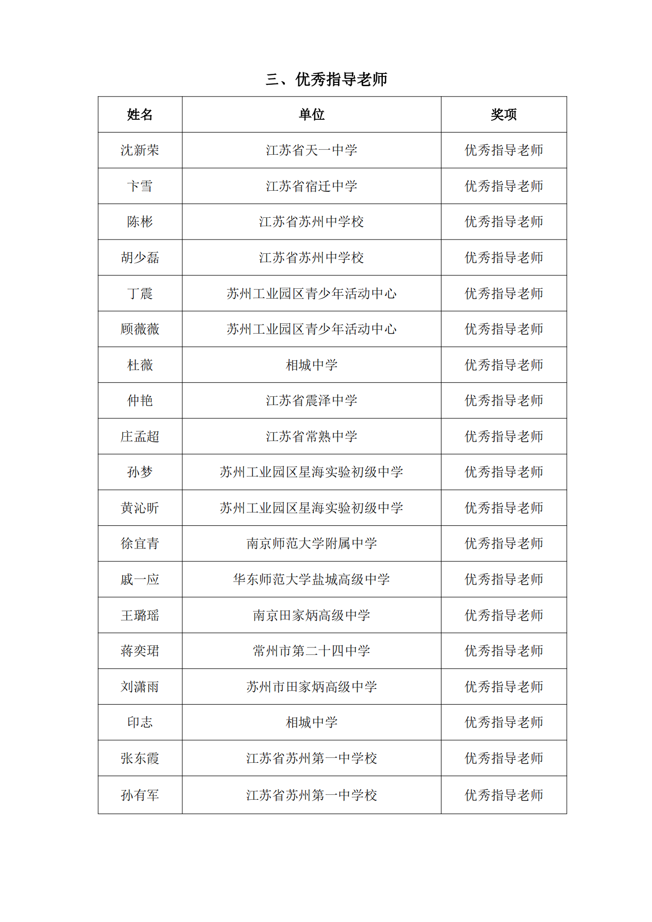 关于公布2024年江苏省中学生天文知识竞赛决赛获奖名单的通知_05.png